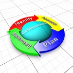 Management of risk approach process Telemarketing